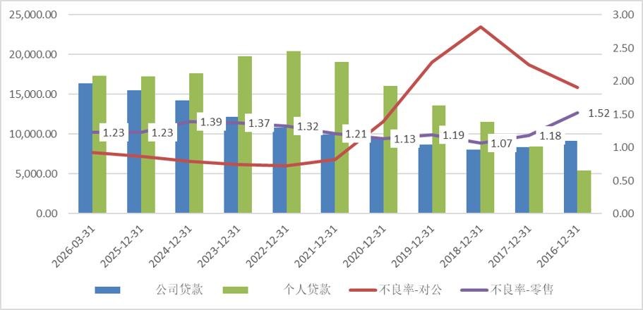 银行普遍赚钱的年代已经过去了,未来十年将面临怎样的变局