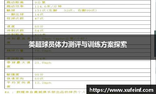 英超球员体力测评与训练方案探索